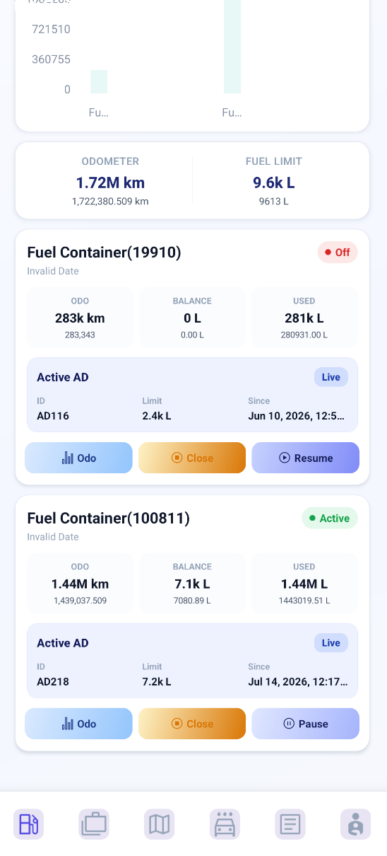 Ahala mobile fuel levels