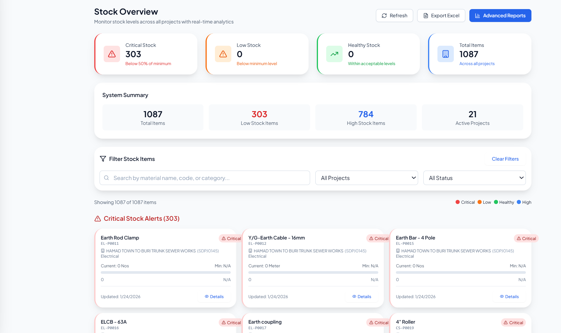 Procurement Stock Overview